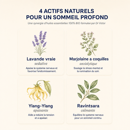 Sérum Sommeil Profond
